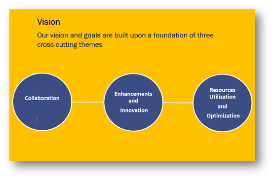 Our vision and goals are built upon a foundation of three cross-curring themes: collaboration, enhancements and innovation, and resources utilization and optimization